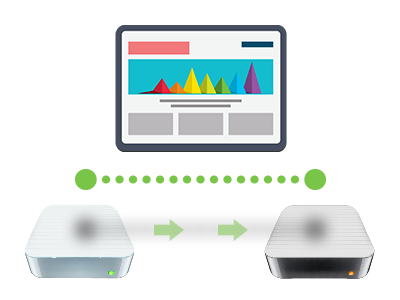 Q: Why do I have to move my website? What does website migration involve?